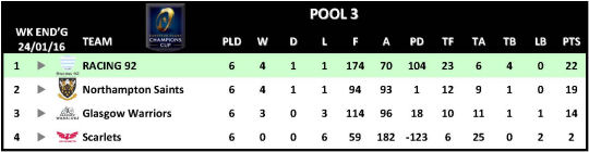 Champions Cup Round 6 Pool 3